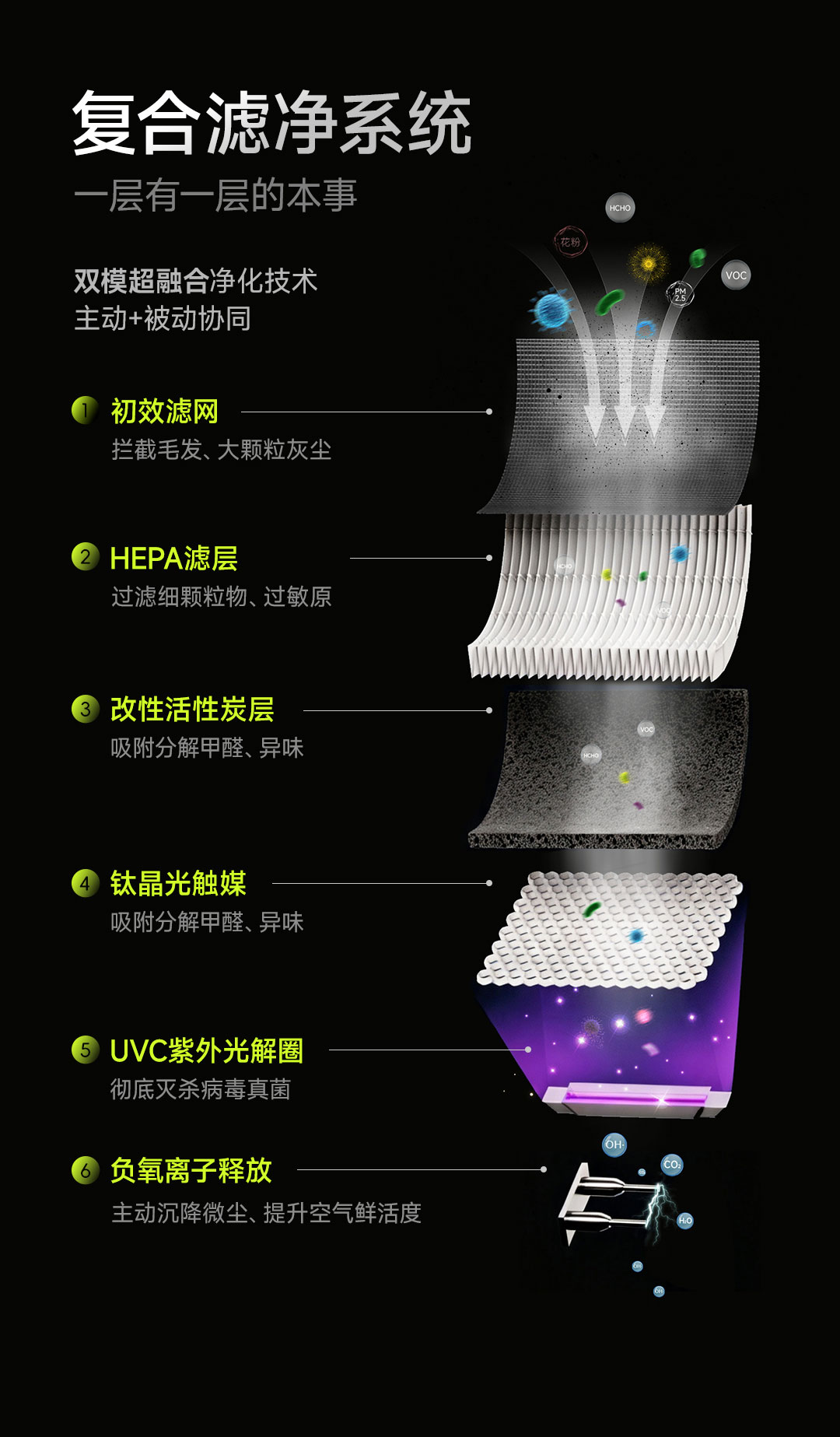 X35睡眠净化器详情11