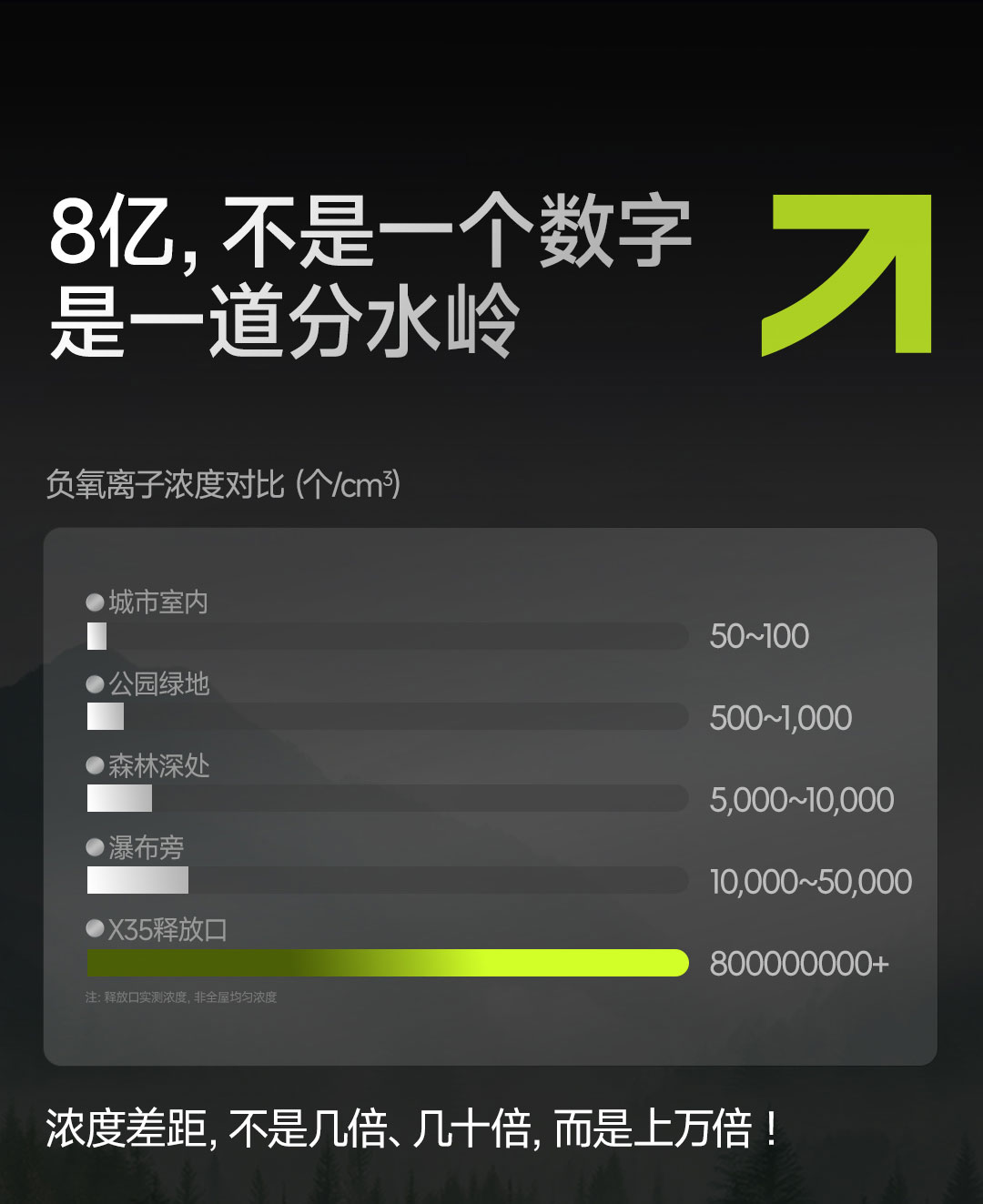 X35睡眠净化器详情14